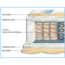Hn8 Bravo Pro - 7-Zonen-TTFK Matratze