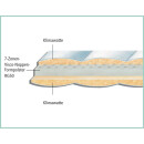 Hn8 Topper VS Green - 100x200 cm Matratzenauflage / Topper